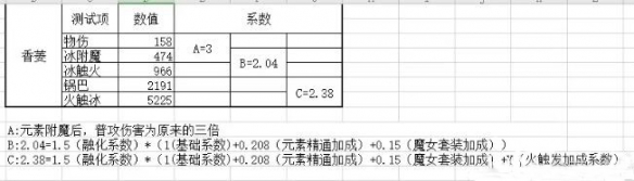 原神重云香菱阵容好用吗 原神重云香菱阵容分析