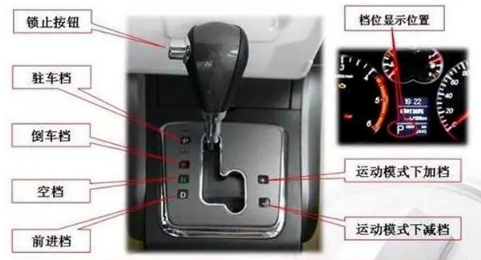 自动挡档位介绍，P、R、N、D、S、L速记口诀