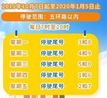 北京限号查询2020年轮换