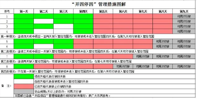 广州限行外地车细则，广州限行区域地图高清