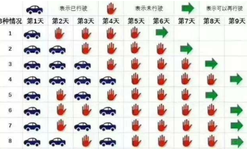 广州开四停四怎么算?广州开四停四区域范围