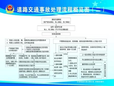 2020最新交通事故处理流程及赔偿具体标准