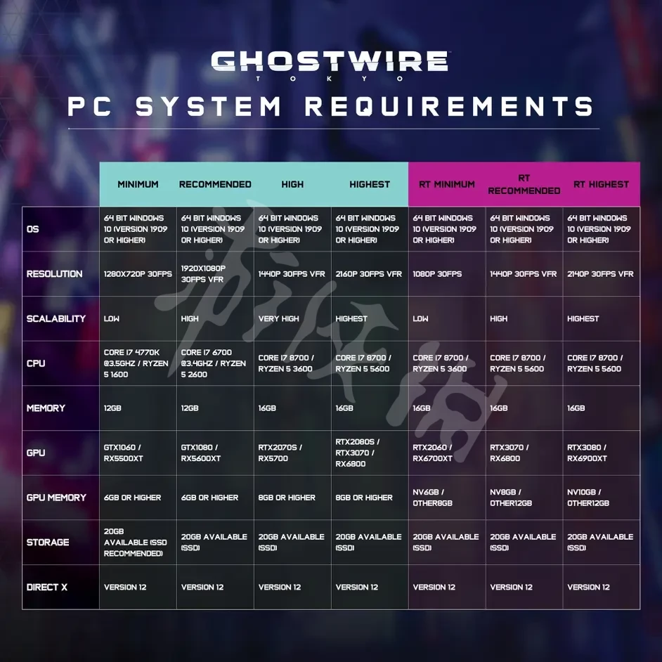 幽灵线东京配置要求高吗 幽灵线东京光追版PC配置要求介绍