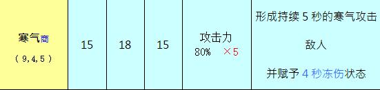 奥丁神叛大法师职业介绍