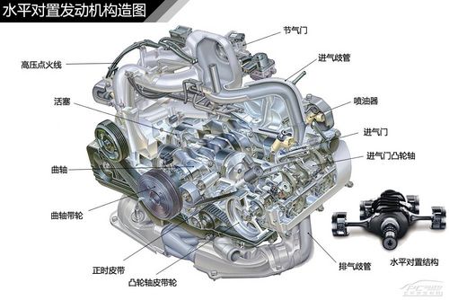 水平对置发动机