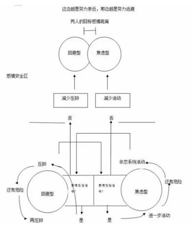 老公要离婚怎么挽回