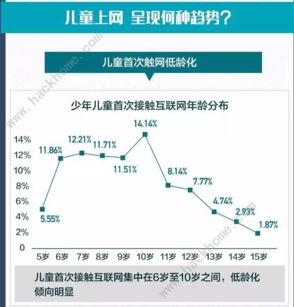 如何让孩子安全上网与家庭教育直播地址 如何让孩子安全上网与家庭教育观看地址[多图]图片1