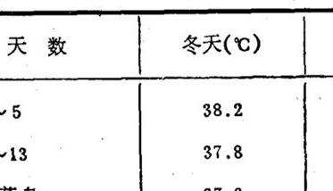 乌骨鸡电孵机孵化法 乌鸡是怎样孵化出来的