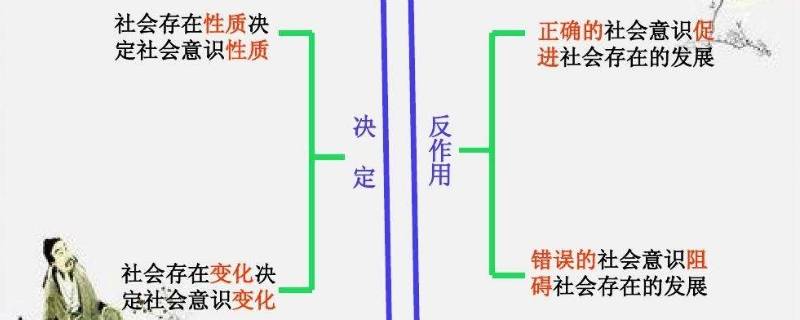 社会意识根源于什么 社会意识根源于社会存在对吗