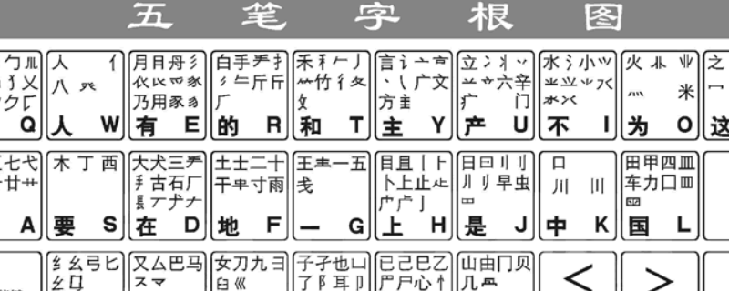 鄠邑区五笔打字怎么打 邑字五笔打字怎么打