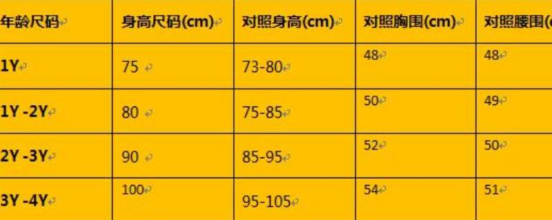 3t是多大码（儿童3t是多大码）