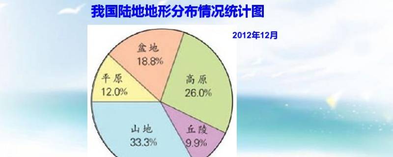 扇形统计图是几年级学的 小学学过扇形统计图吗