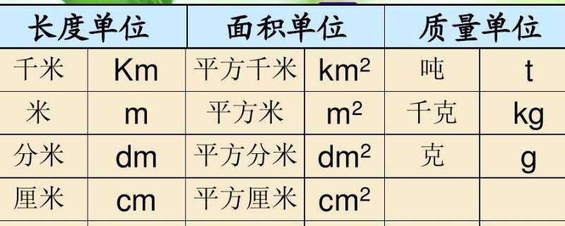 230kg是多少斤 2305kg是多少斤