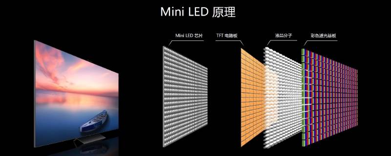 miniled与oled区别 电视机miniled与oled区别