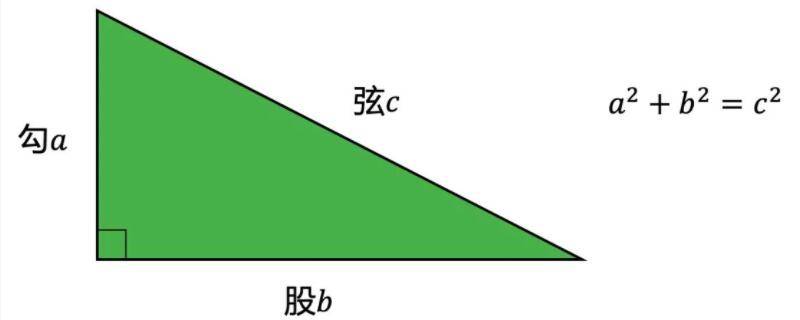 数学勾股定理公式是什么 数学中勾股定理的公式是什么