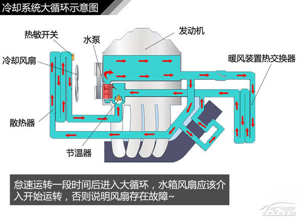 淡定不用慌 夏季汽车水温过高如何处理？