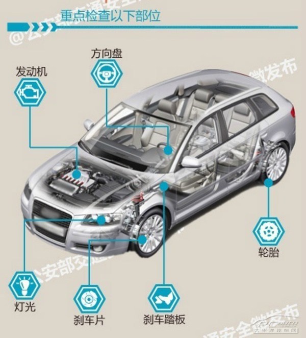 理解错误会被罚款 汽车年检新政再解读