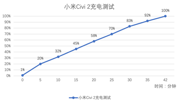 小米civi2电池多大