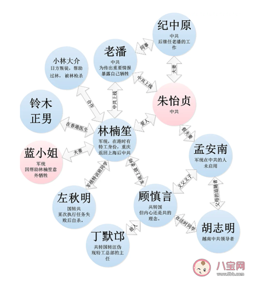 叛逆者蓝心洁人物角色详细关系图（叛逆者里的蓝心洁是什么身份）