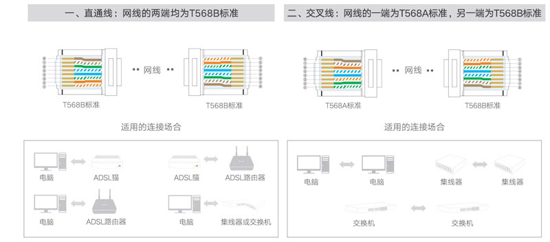 网线水晶头的制作方法和测试（网线水晶头的制作方法和测试方法）