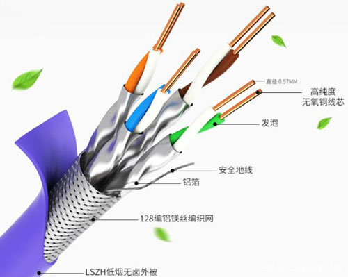 六类网线有必要双屏蔽吗（超六类网线双屏蔽有什么区别）