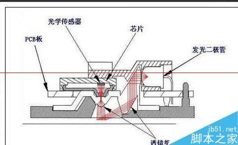 怎么判断区分光电鼠标与激光鼠标?（鼠标光学和激光有什么区别）