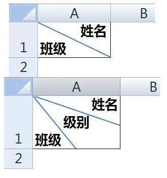 Excel怎样制作不同的斜线表头 怎么制作excel斜线表头