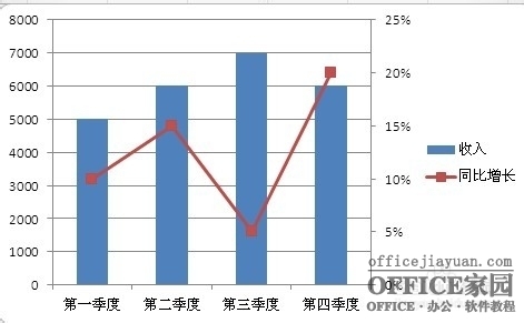 如何在Excel图表中添加次坐标轴