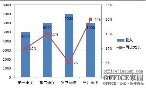 如何在Excel图表中添加次坐标轴 图表上如何添加次坐标