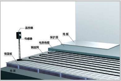 电地暖安装及安装注意事项（电地暖安装方法是怎样的）