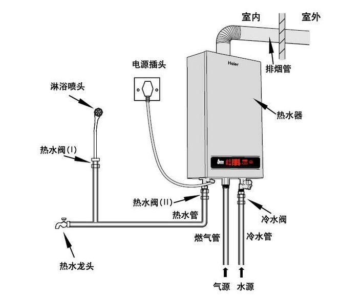 燃气热水器安装图 燃气热水器安装图片