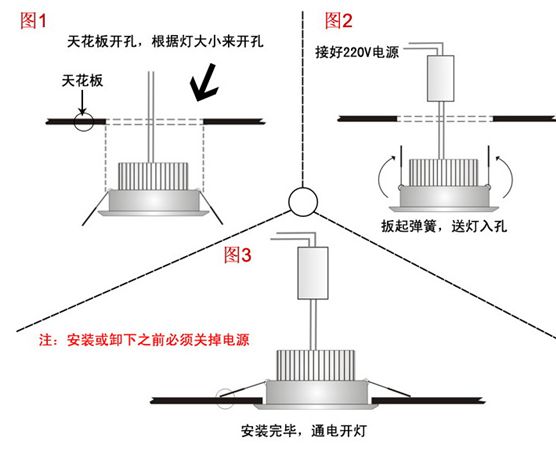 怎样安装吊灯 吊灯安装