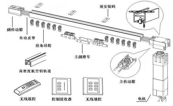 时尚高档象征，电动窗帘安装详细步骤