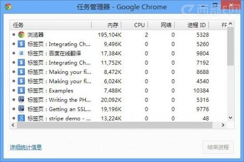 如何查看Chrome浏览器哪些插件耗资源?（chrome浏览器插件在哪里）