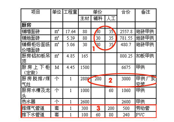 怎么看装修预算报价表 怎么看装修预算报价表格