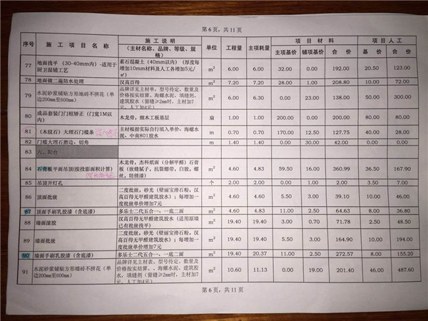 ​ 装修公司报价差别这么大 其中猫腻是什么呢