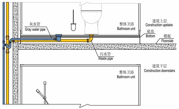 同层排水缺点揭秘 同层排水缺点有哪些？