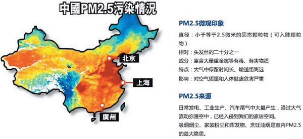 PM2.5的危害有哪些?PM2.5的危害详解