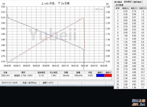 小米16000mah移动电源做工分析与充放电测试(图文)