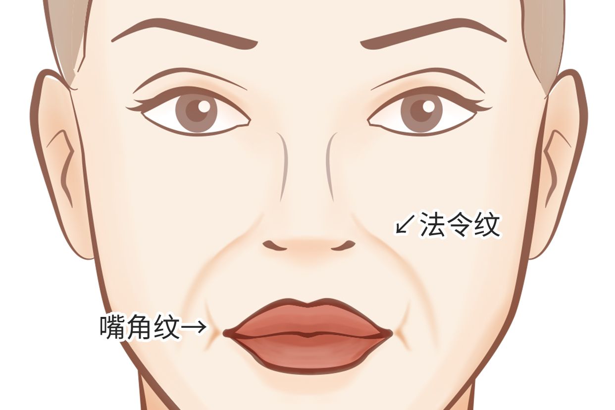 嘴角纹和法令纹的区别图片 嘴角纹和法令纹面相