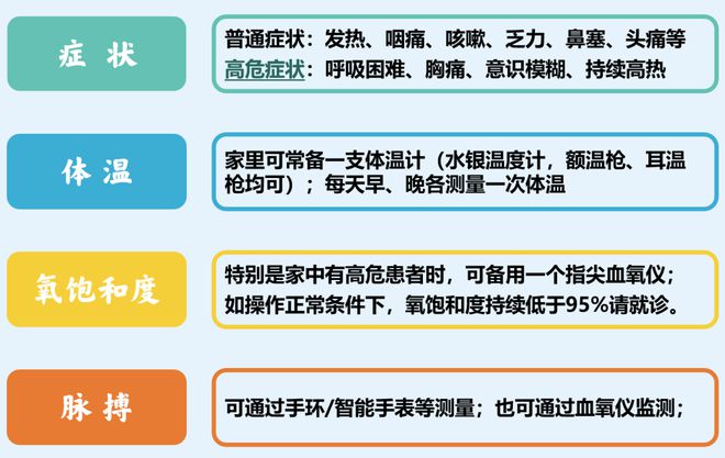 得了新冠是否该去医院？如何判断是否高危？张文宏团队指南来了   