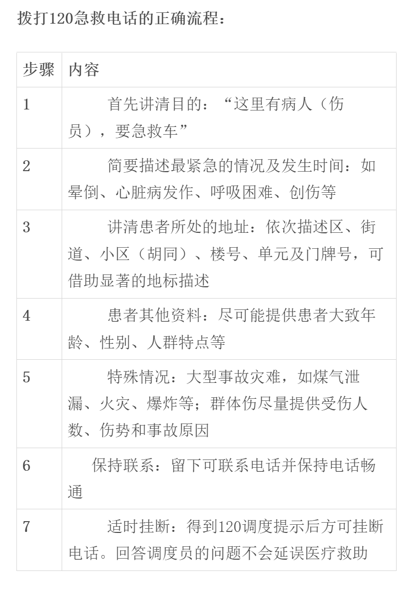 北京急救中心：新冠无症状、轻症患者勿拨打120，为急危重症患者留出通道