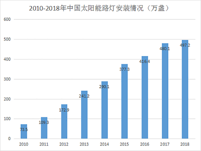 太阳能草坪景观灯是否适合*？太阳能草坪景观灯市场前景分析