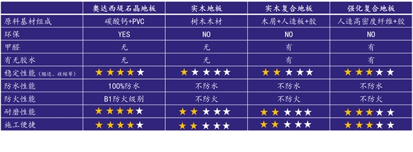 Audacity奥达西堤石晶地板*及培训会