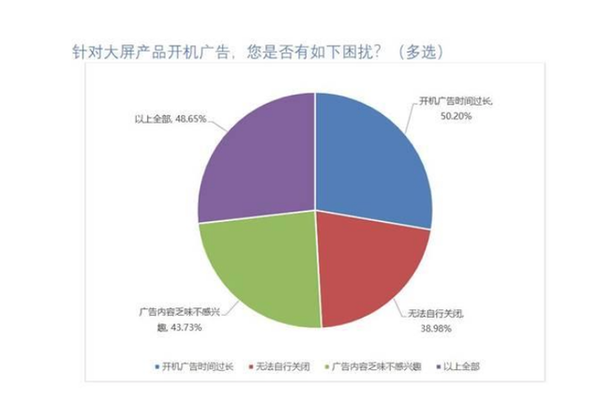 投影仪和电视哪个更适合家庭用，这篇深度好文让你彻底明白