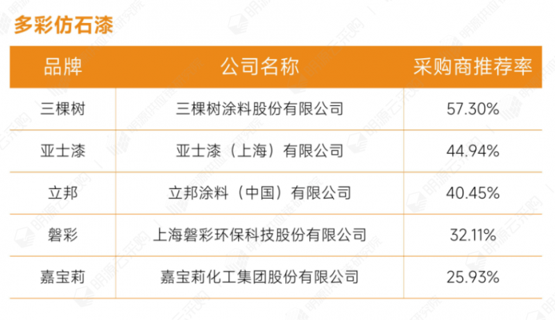 明源云采购重磅发布2022年度供应商十强榜单！