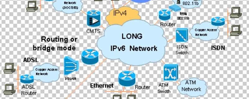 ipv6功能有什么用 路由器ipv6功能有什么用