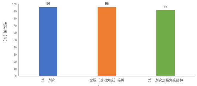 全国新型冠状病毒感染疫情情况 