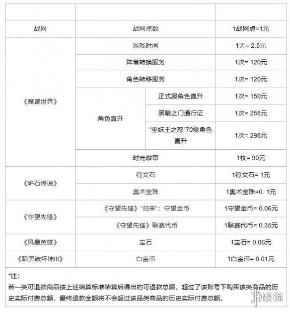 暴雪游戏怎么退款 暴雪战网游戏怎么退款