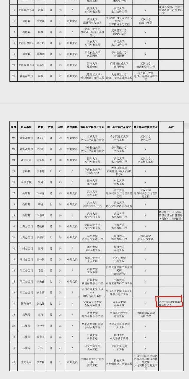 国企招聘公示名单中备注领导之女？公司回应：为体现公开公平公正  